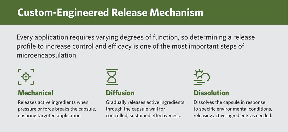 Custom-Engineered Release Mechanism Info-graphic