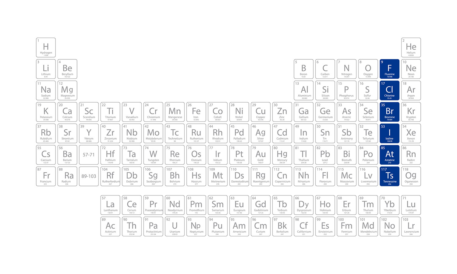 Periodic Table