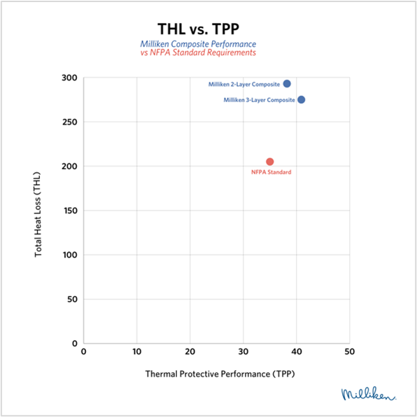 THL vs. TPP Chart